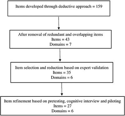 Development and validation of cultural competence assessment tool for healthcare professionals, India